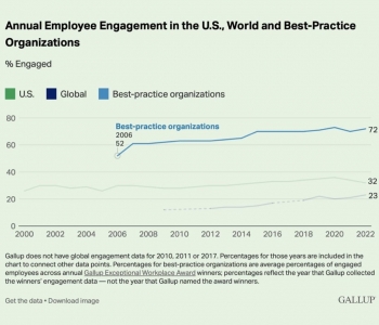 The role of a leader in securing mental wellness at work